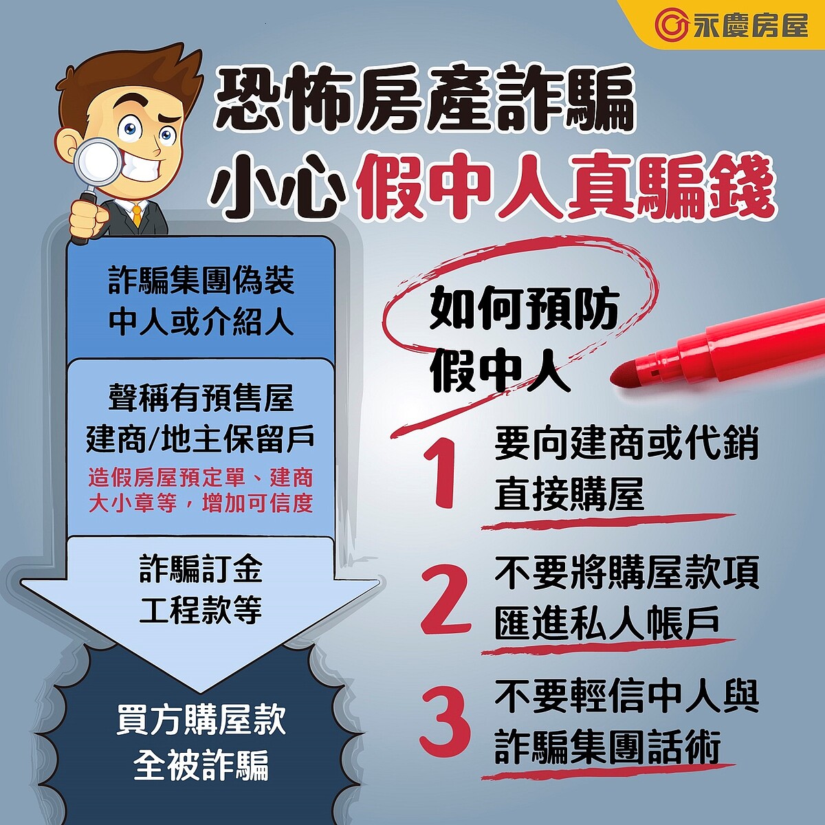 永慶房屋拆解：預售屋「假中人」詐騙手法。圖／永慶房產集團提供