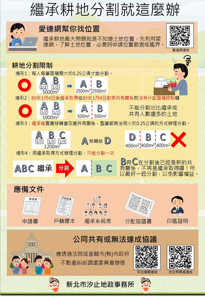 耕地分割懶人包。圖／汐止地政事務所提供