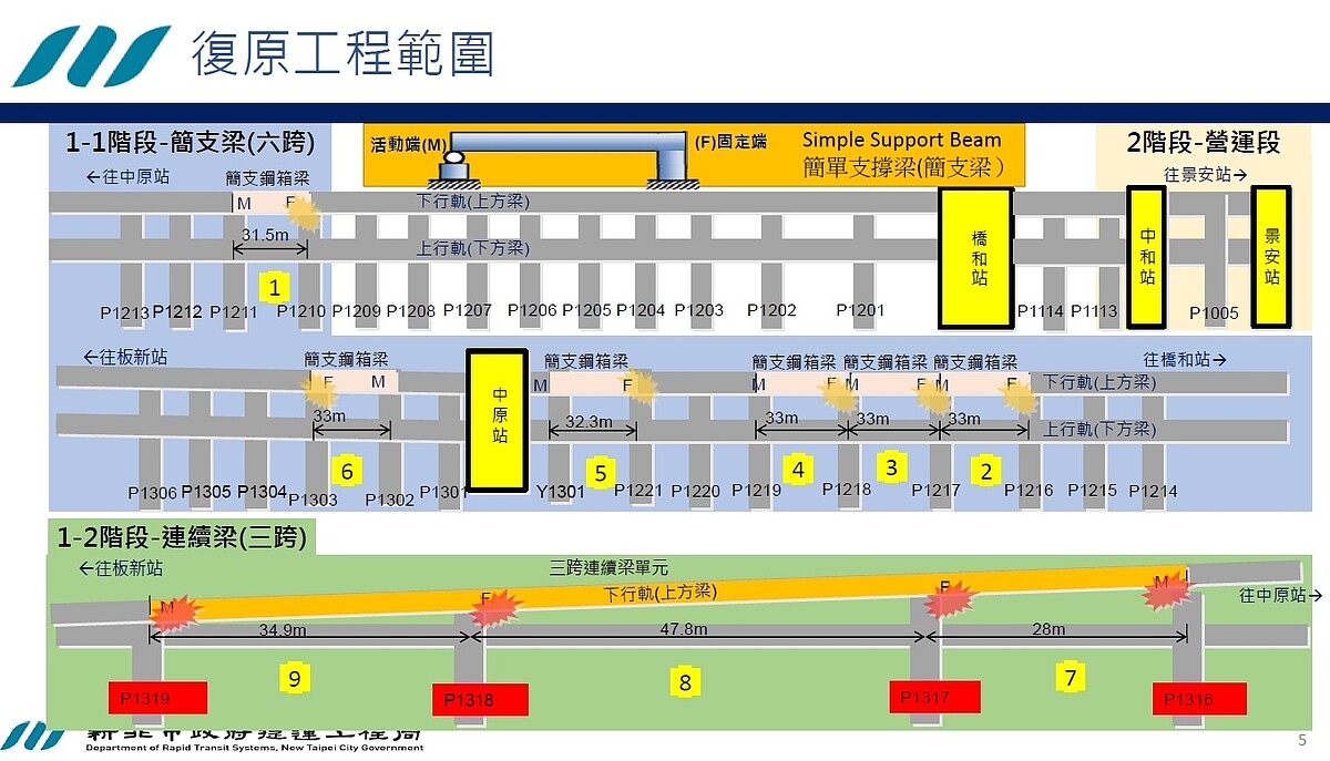 環狀線復原工程範圍示意圖。圖／新北市捷運局提供