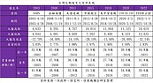 「賣房救市」拋售潮要來了？一表看歷年股災後房市走勢