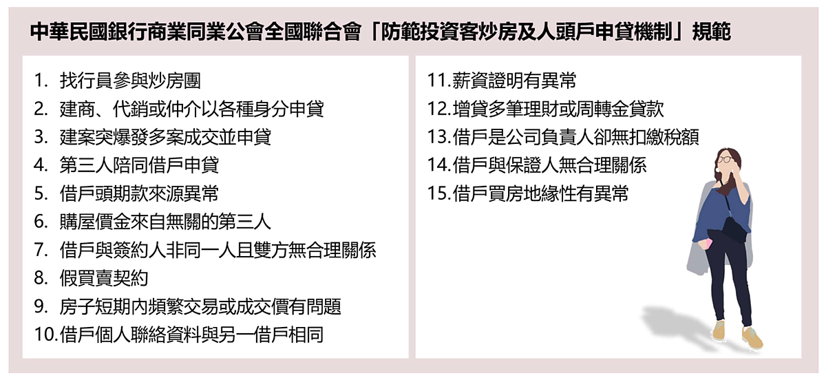 銀行公會「防範投資客炒房及人頭戶申貸機制」規範。圖/正心不動產估價師聯合事務所彙整製表