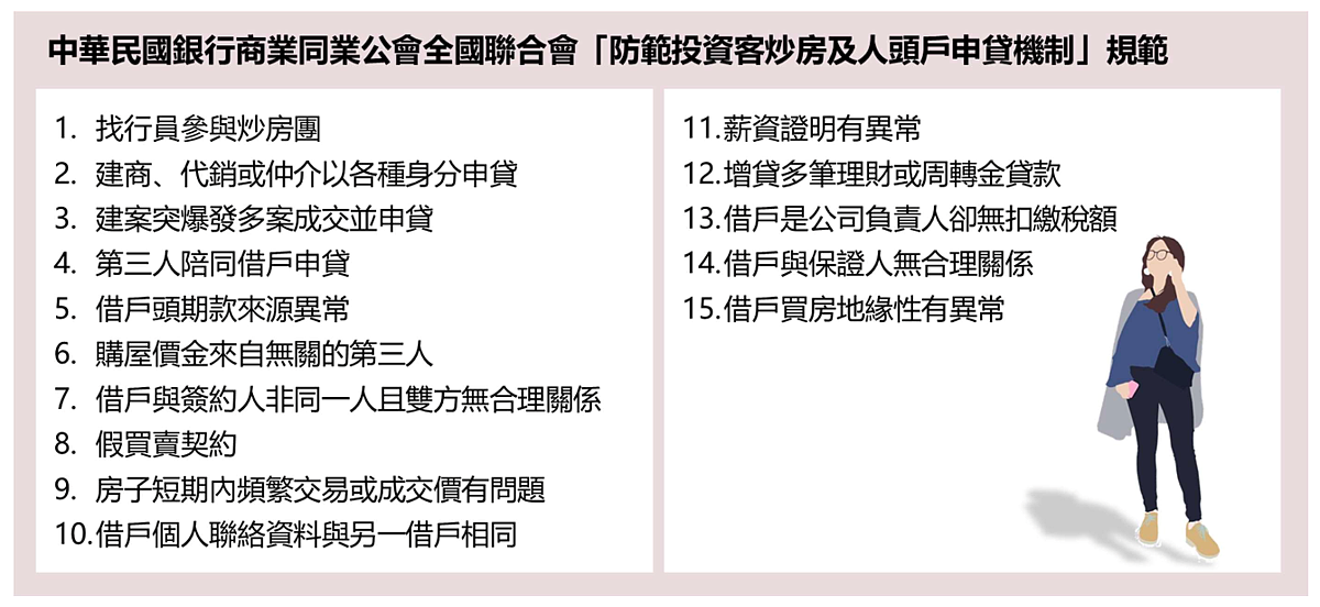 銀行公會「防範投資客炒房及人頭戶申貸機制」規範。圖／正心不動產估價師聯合事務所彙整製表