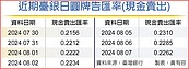 公股銀傳授換日圓二心法　少量多次、不執著最低價