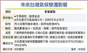 全球恐升溫2至4度...彭啟明：2065年台灣將沒有冬天