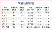 深圳購房當社宅　京滬將跟進