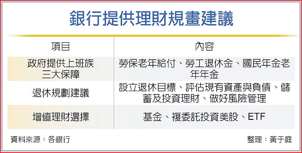 銀行提供理財規畫建議