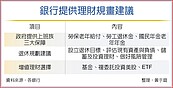 財務教戰守則　輕鬆掌握退休規劃