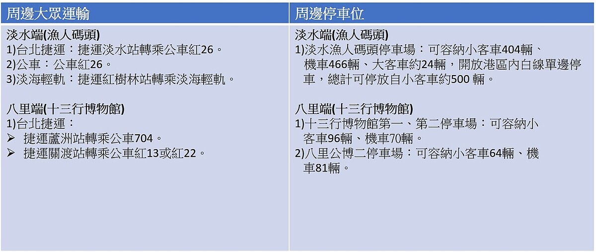 煙火秀交通資訊。圖／漁業及漁港事業管理處提供