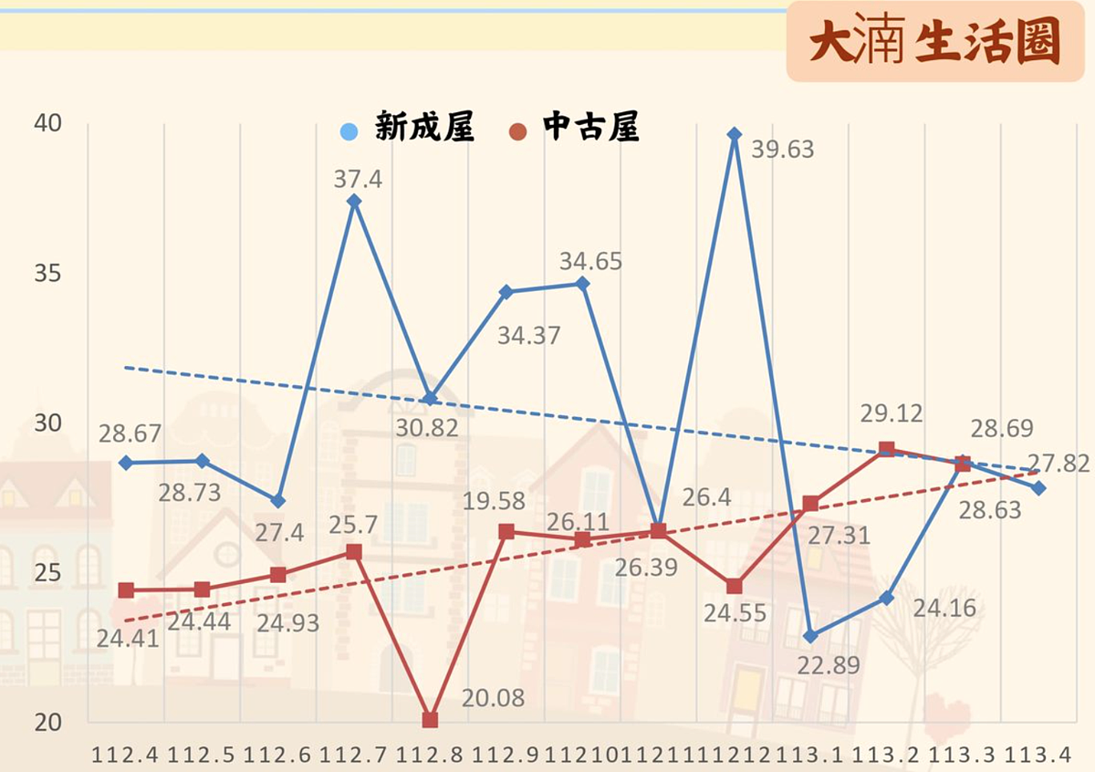 大湳生活圈房價。圖／取自八德房價「省Price」月報