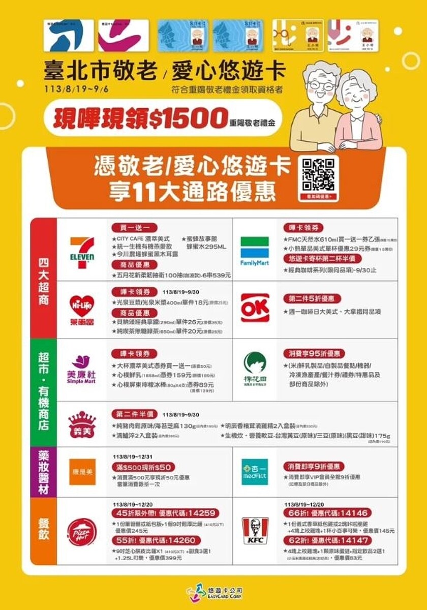 社會局與11大通路合作,使用敬老卡或愛心卡領取者可享獨家優惠,包含「必勝客」、「肯德基」套餐最低百元有找。圖/北市社會局提供