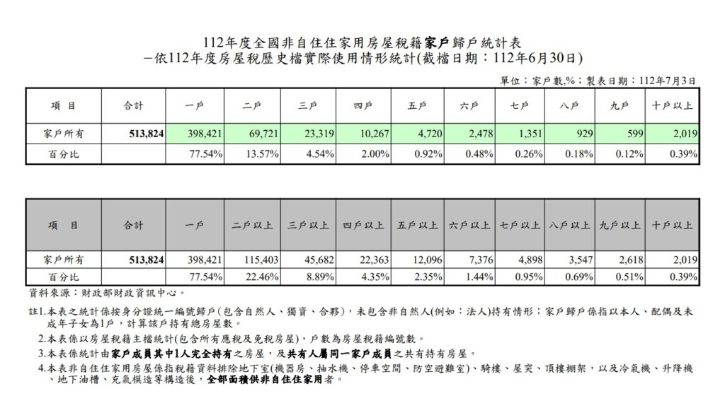 圖／財政部財政資訊中心提供