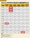 新北總價千萬元以下住宅　面臨絕版