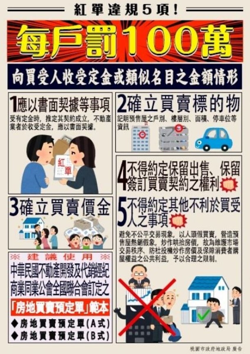 紅單違規樣態。圖/桃園市府提供