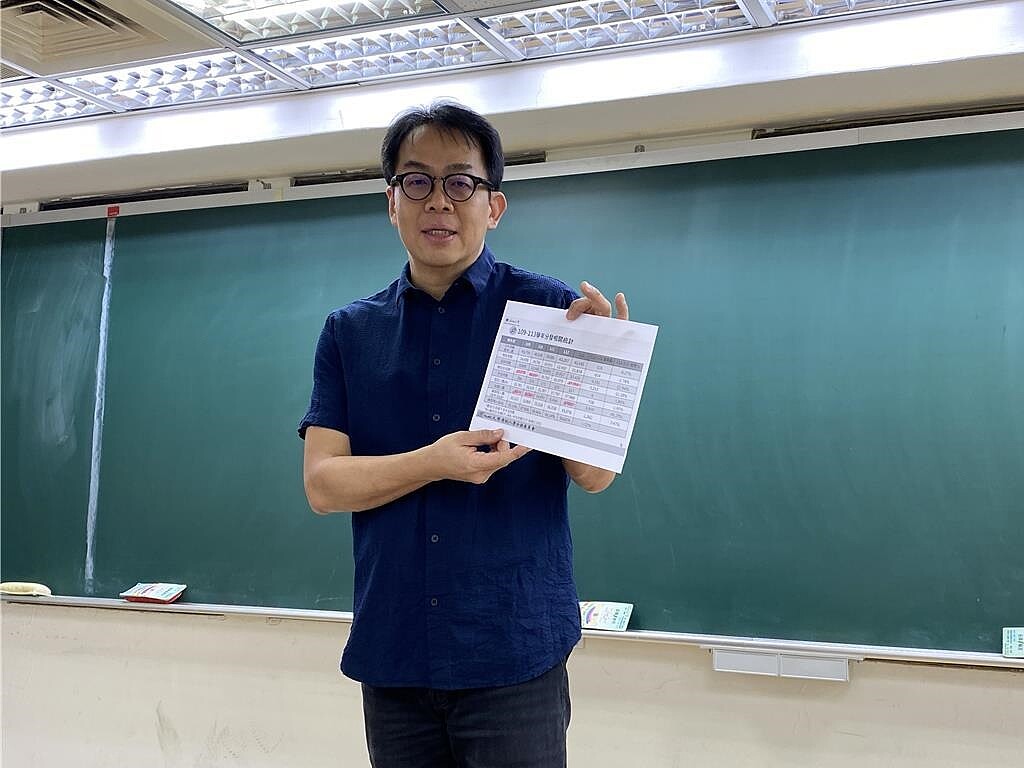 升學專家劉駿豪表示,今年分發入學放榜,二類組前十名校系全部跟電機、資工有關。圖/中國時報記者林志成攝