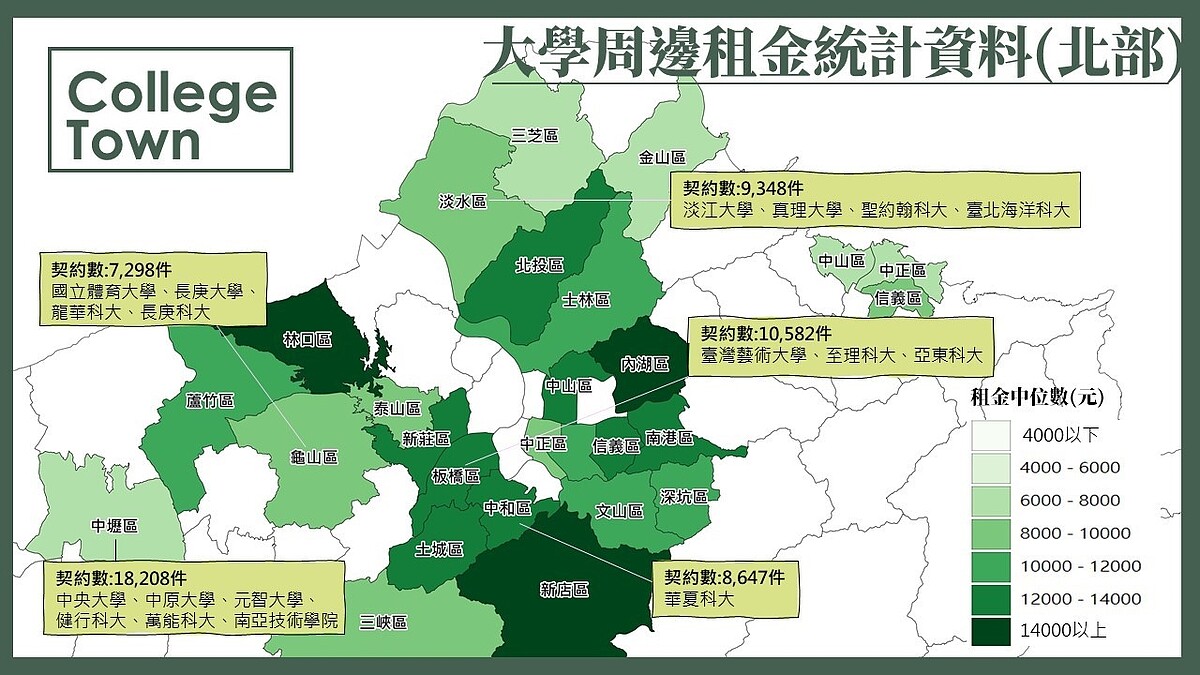 內政部公布大學周邊租金統計資訊。圖／內政部提供