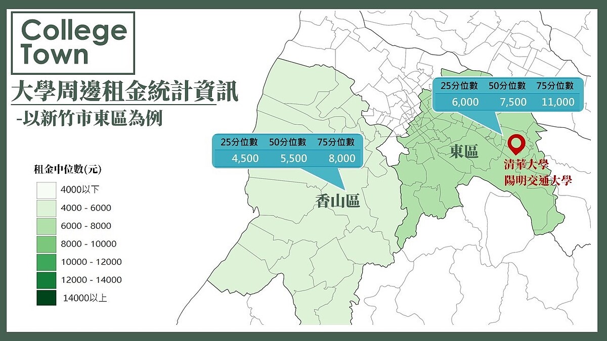 內政部公布大學周邊租金統計資訊。圖／內政部提供