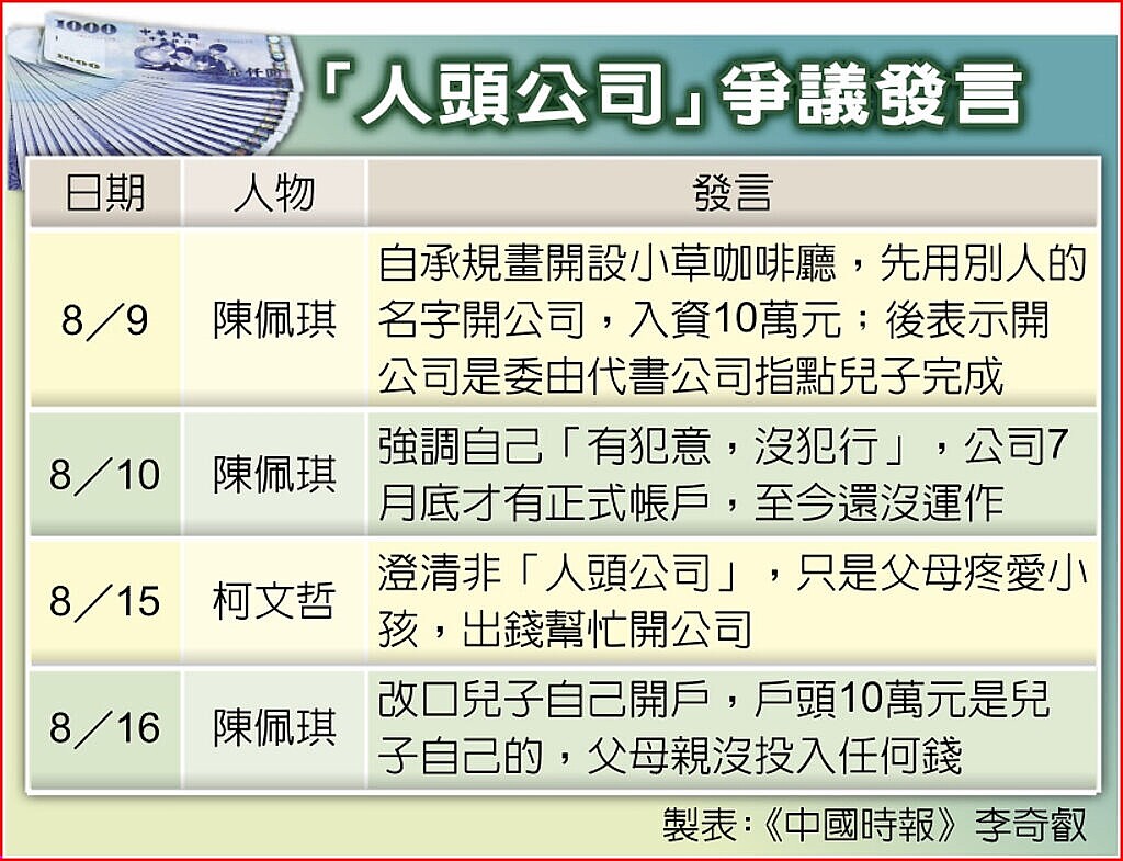 「人頭公司」爭議發言。中時電子報