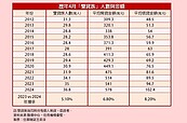 08／10～08／16一週不動產大小事