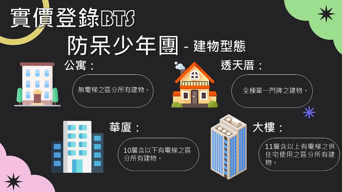 實價登錄正確性大躍升 中市「實價登錄BTS」成團 實價登錄建物型態。圖/台中地政局提供