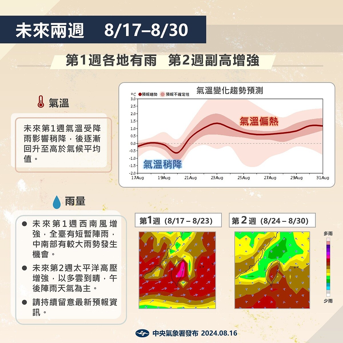 今天至8月30日的天氣展望。圖／取自「報氣候 - 中央氣象署」臉書粉專