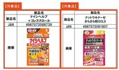 含日本小林製藥紅麴保健食品　2生技業者急下架
