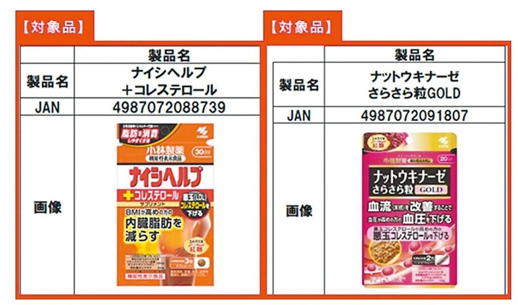 日本小林製藥紅麴保健食品(見圖)導致13人腎臟病變,食藥署表示,2年來,台灣共進口56批小林製藥紅麴原料,重達1萬1115公斤。圖/摘自日本小林製藥官網