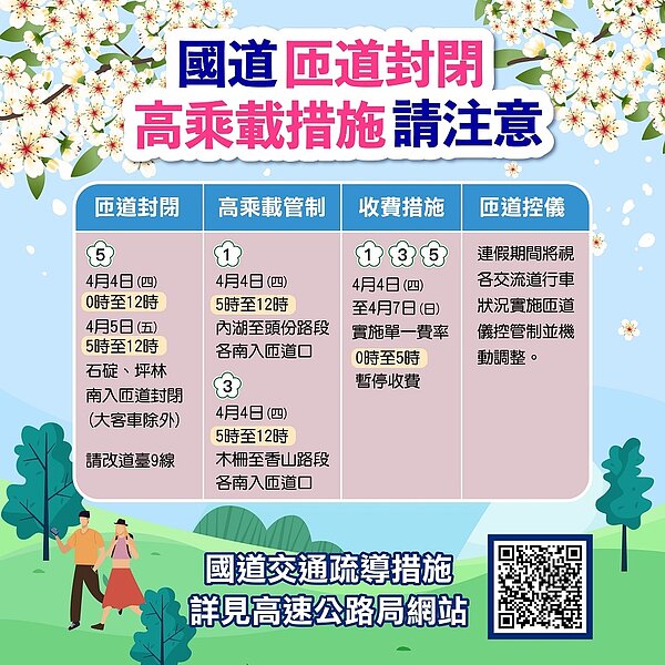 113年清明匝道封閉。圖/新北市府提供