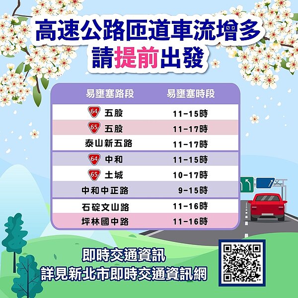 113年清明連假高速公路易壅塞路段。圖/新北市政府提供