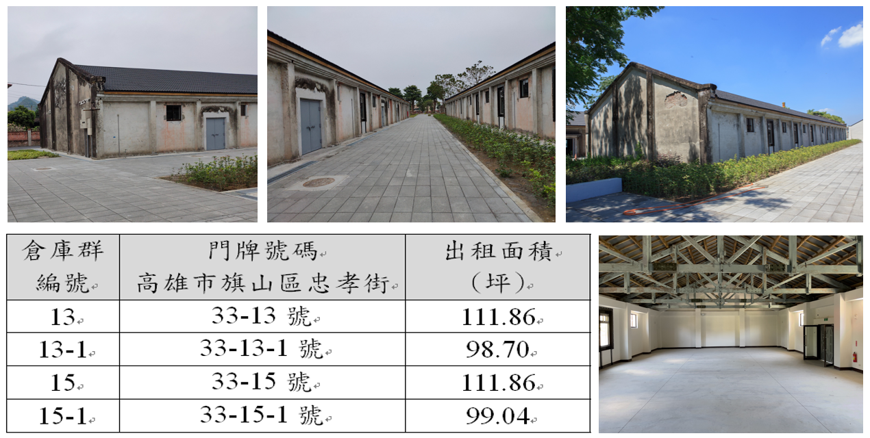 旗糖農創園區尚有4間倉庫坪數，約在98到112坪間。圖／高雄市都發局提供