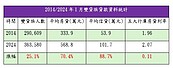 槓桿開滿拚獲利！「雙貸族」突破30萬大關　專家：反轉不得了