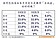 升息電漲近在眼前　購屋信心仍連43月樂觀　他曝將掀2風潮