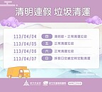 清明連假倒垃圾注意！竹市4天時間表公布