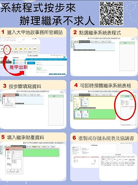 台中市大甲地政事務所自行研發「繼承系統書表」及「遺產分割協議書製作系統」。圖/台中市大甲地政事務所提供
