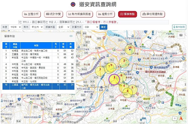 交通部路政及道安司統計新北市前10大易肇事路段。圖／交通部路政及道安司網頁翻攝