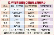 社群代購團仿品什麼都賣　騙很大