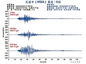 威力如32顆原子彈　未來強震恐規模8
