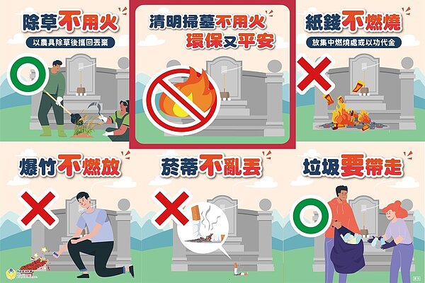 消防局呼籲清明掃墓「4不1要」。圖／消防局提供