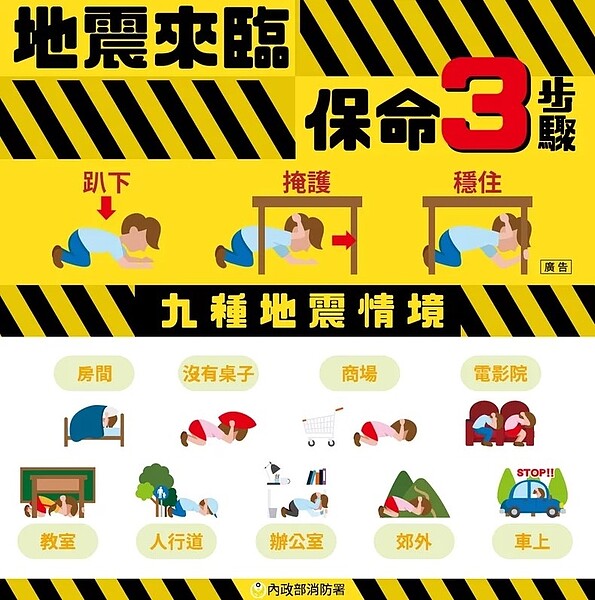 消防署推廣地震防災3步驟「趴下、掩護、穩住」。 圖/消防署提供