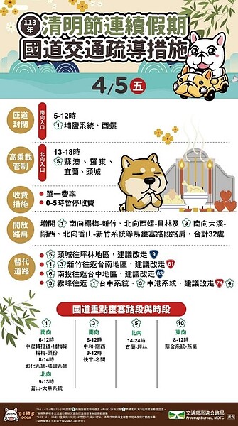 清明連假4／5交通疏導措施。圖／交通部提供