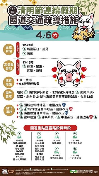 4月6日國道交通疏導措施。圖/高公局提供