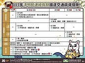 清明連假第3天北返車潮　避開國道14地雷路段