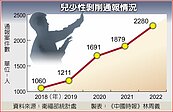 兒少性剝削通報年增2成　逾2千人受害