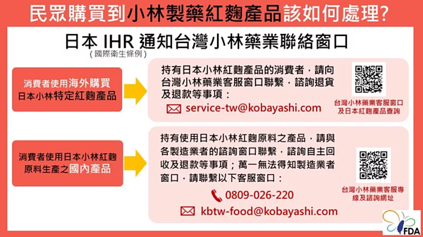 衛福部食藥署今天公布，小林紅麴相關產品2大求償管道。圖／食藥署提供