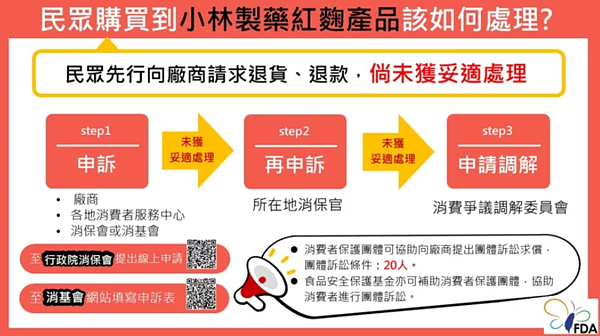 食藥署提醒，如果民眾向廠商請求退貨、退款未獲得妥適處理的話可申訴。圖／食藥署提供