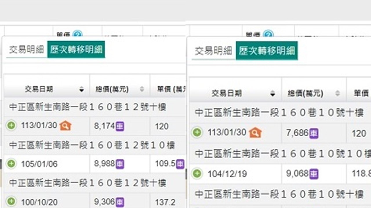 ▼台北市中正區豪宅「非非想」出現兩筆賠售交易。（圖／翻攝內政部不動產交易實價查詢服務網）