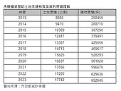 繼承者們快出來！上千億元不動產未辦理　專家：恐遭法拍