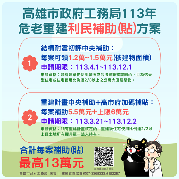 工務局今（113）年持續辦理危老重建計畫書補助方案，只要符合規定，最高可獲得11.5萬元補助款。圖／工務局提供