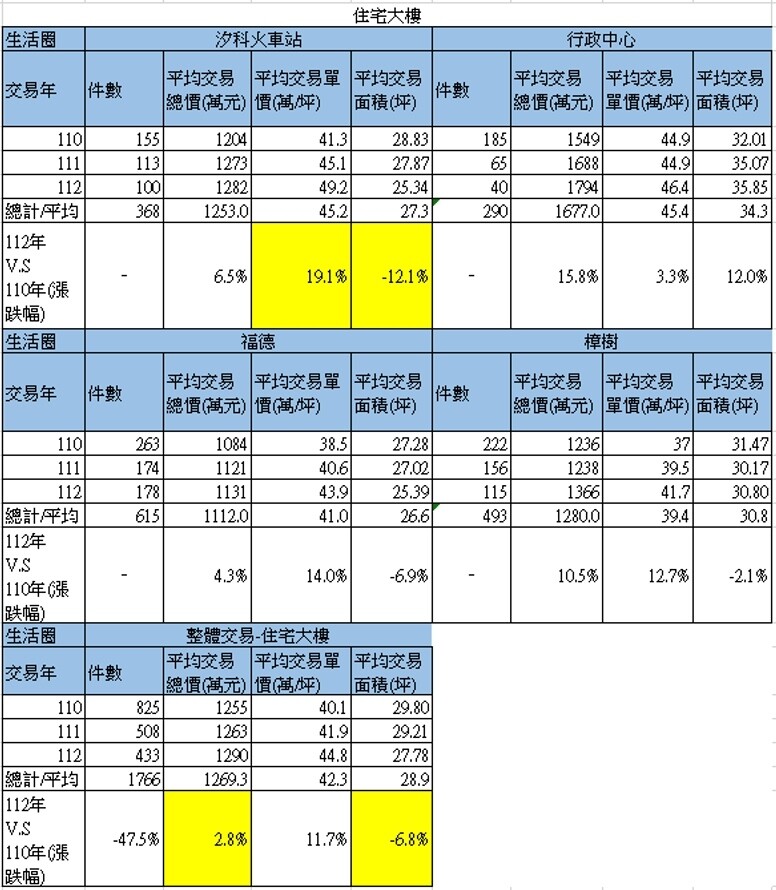 資料新北市政府提供