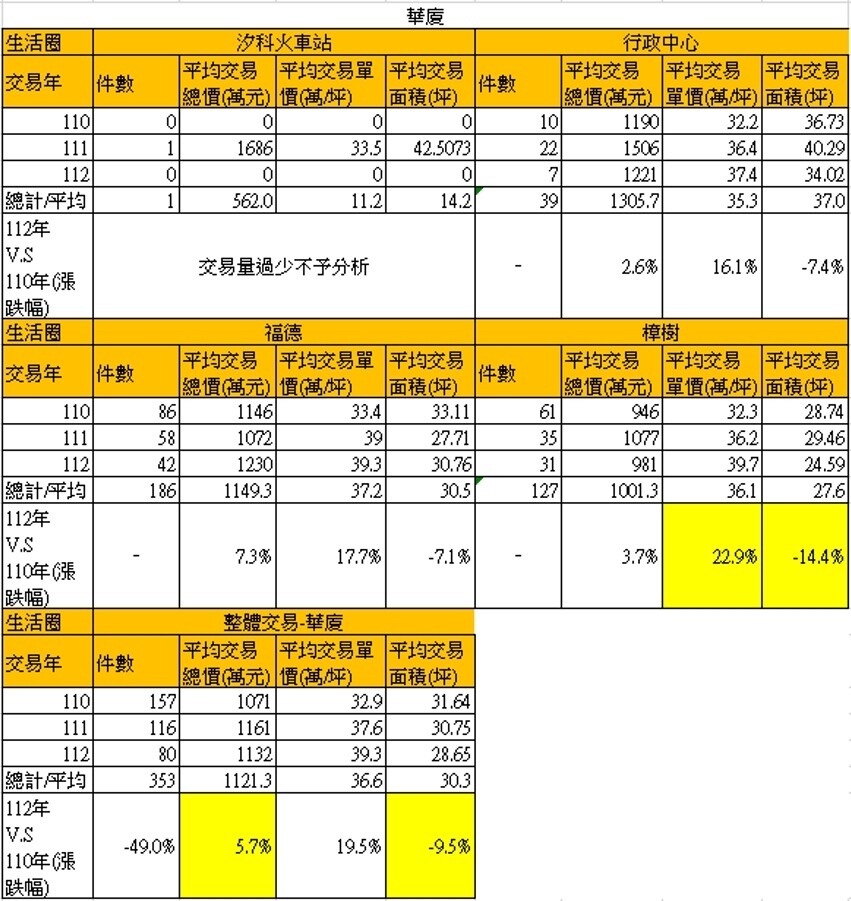 資料新北市政府提供