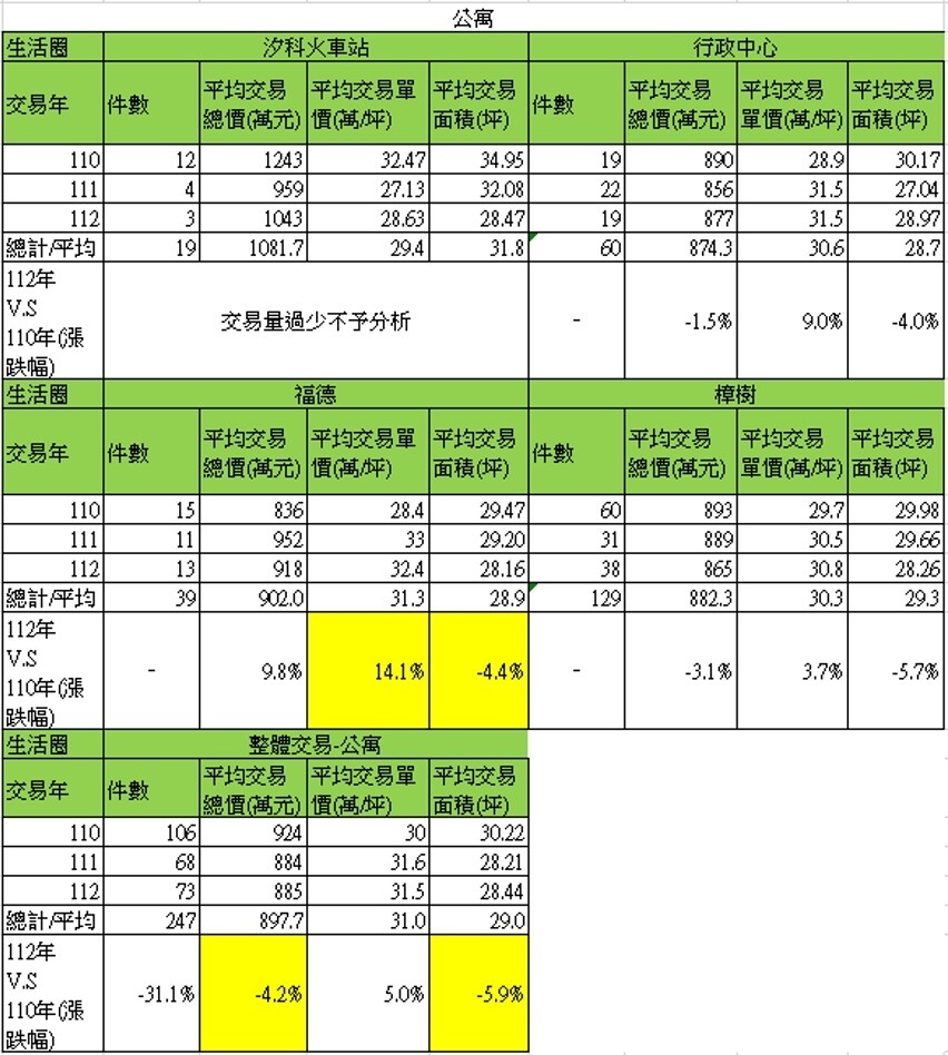 資料新北市政府提供